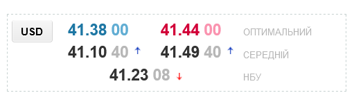 Курс долара в українських обмінниках