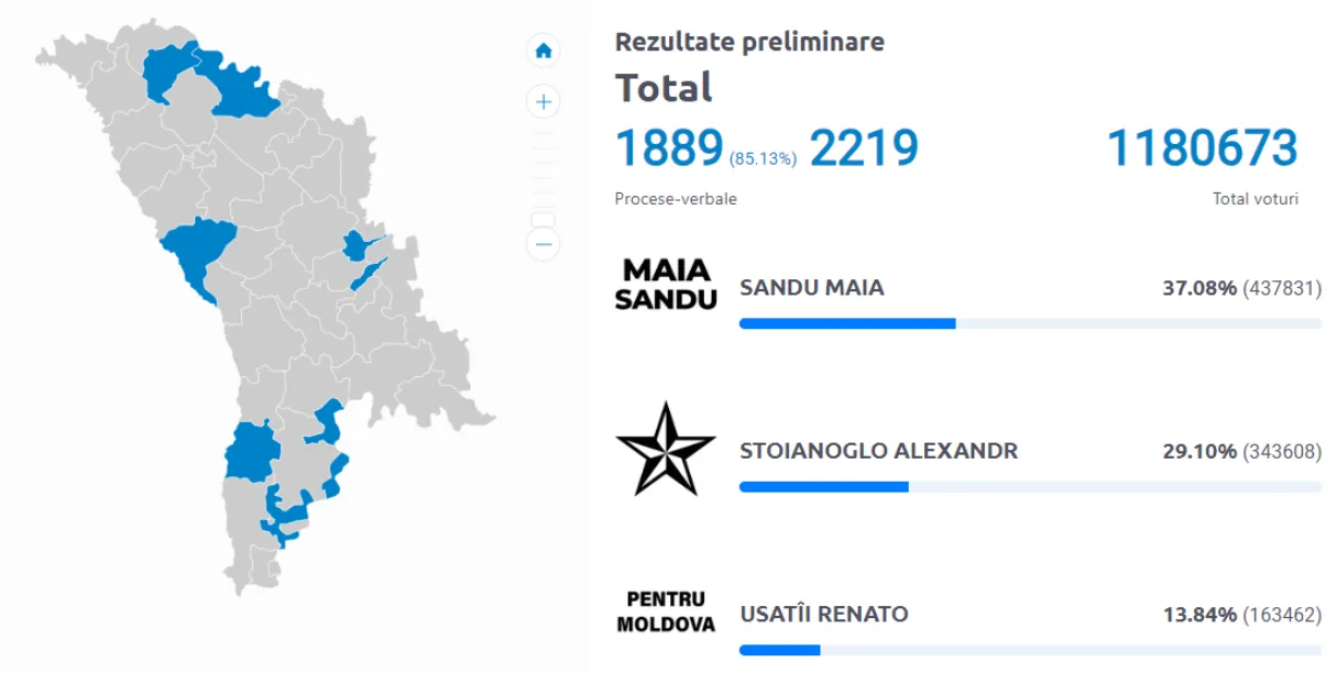 В Молдове завершились выборы президента и референдум: каковы результаты подсчета голосов