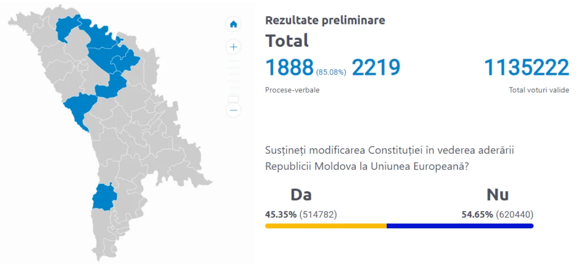 У Молдові завершились вибори президента й референдум: які результати підрахунку голосів