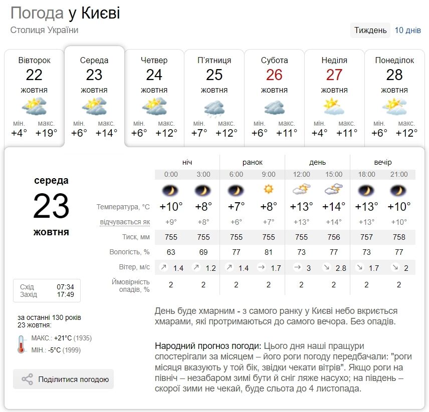 Без осадков и до +16°С: подробный прогноз погоды по Киевщине на 23 октября