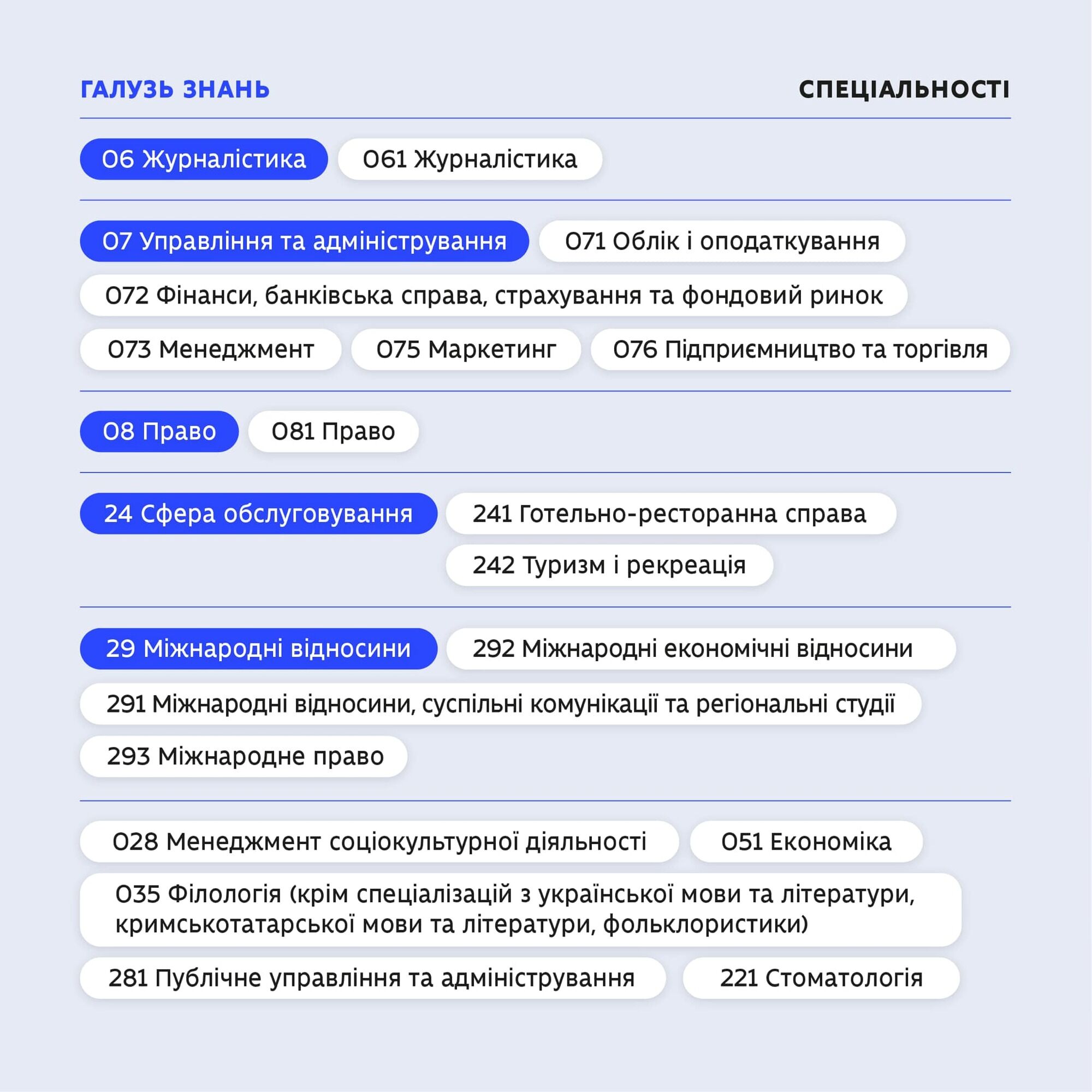 Чи можна отримати грант на освіту, якщо вступив на бюджет: розʼяснення МОН