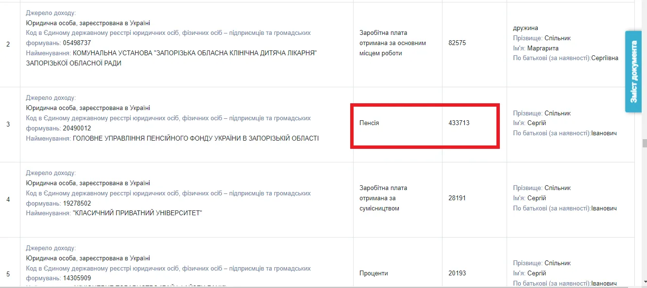 Двічі судився з Пенсійним фондом: керівник Запорізької облпрокуратури отримує одну з найбільших пенсій у галузі 