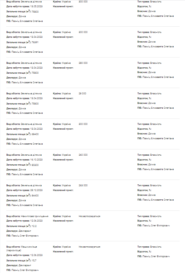 Самолет, куча земельных участков, 7 млн долларов наличными, паркоместа, квартиры и не только: что задекларировал руководитель Бюро экономической безопасности Полтавской области