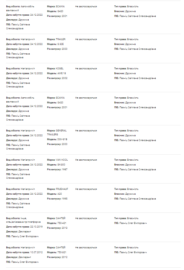 Самолет, куча земельных участков, 7 млн долларов наличными, паркоместа, квартиры и не только: что задекларировал руководитель Бюро экономической безопасности Полтавской области