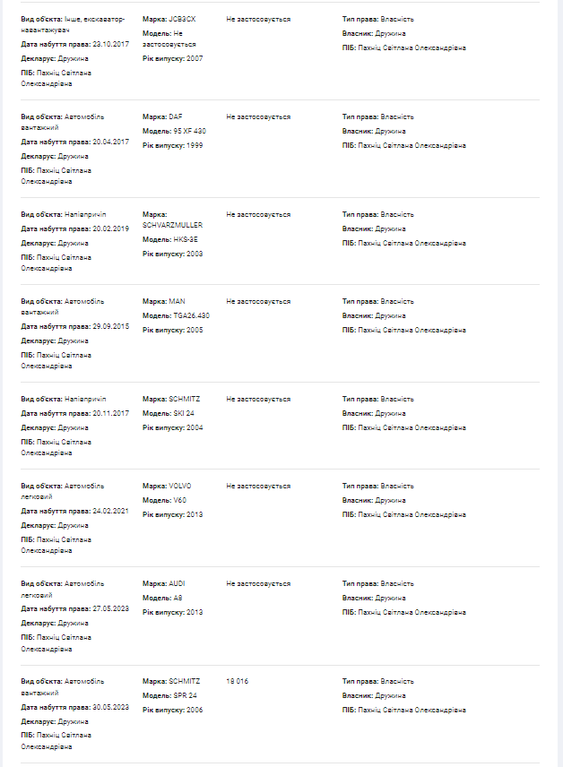 Самолет, куча земельных участков, 7 млн долларов наличными, паркоместа, квартиры и не только: что задекларировал руководитель Бюро экономической безопасности Полтавской области