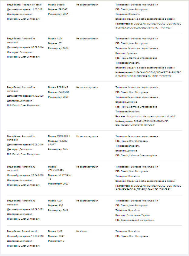 Самолет, куча земельных участков, 7 млн долларов наличными, паркоместа, квартиры и не только: что задекларировал руководитель Бюро экономической безопасности Полтавской области