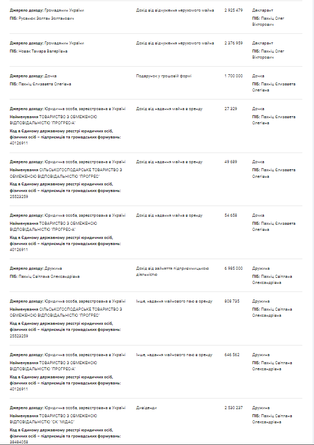 Самолет, куча земельных участков, 7 млн долларов наличными, паркоместа, квартиры и не только: что задекларировал руководитель Бюро экономической безопасности Полтавской области