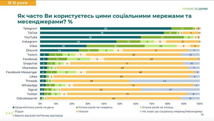 "Все имеет причину и следствие". Учитель дала родителям лайфхак, как отучить детей от TikTok