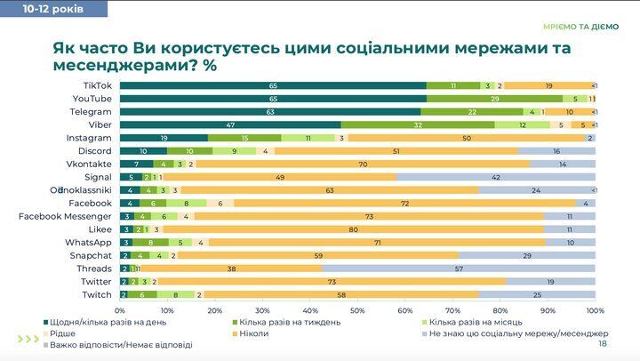 "Все имеет причину и следствие". Учитель дала родителям лайфхак, как отучить детей от TikTok