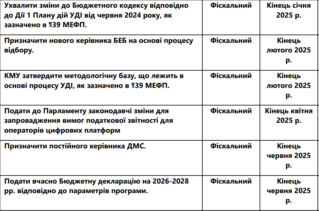 Что предусмотрено в меморандуме