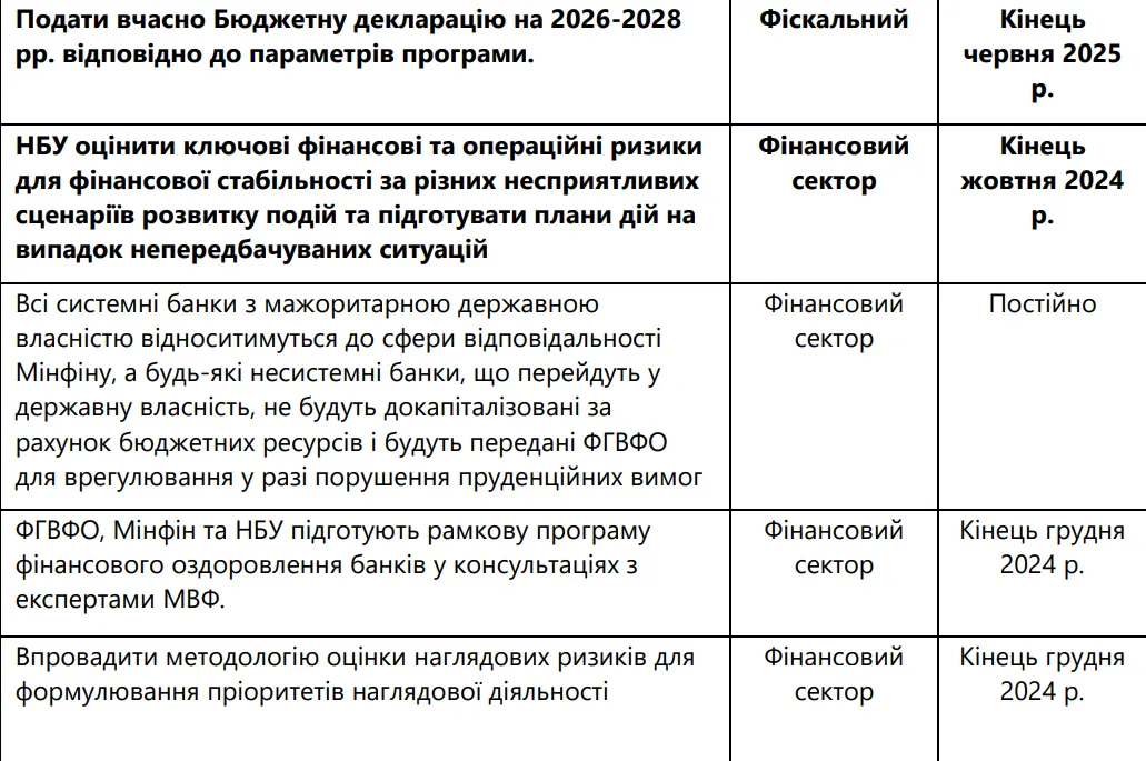 Какой меморандум приняли