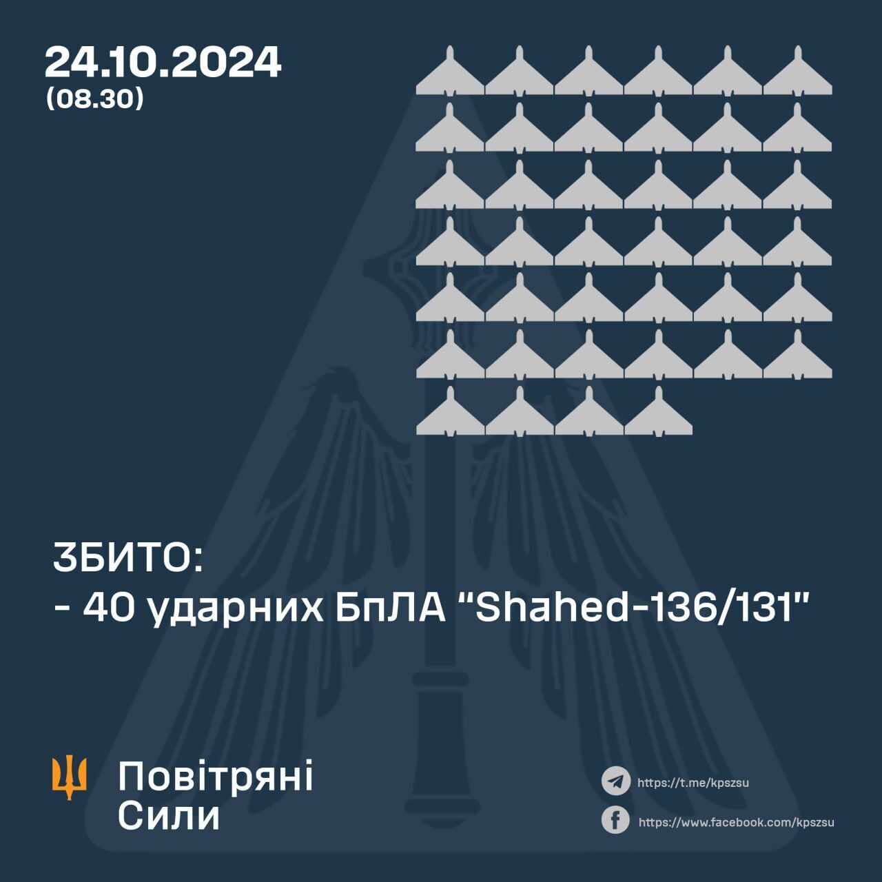 Росія вдарила по Україні чотирма ракетами й запустила пів сотні БПЛА: збито 40 цілей