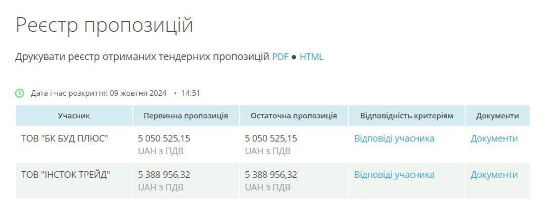 Заплановано 88 видів будівельних робіт