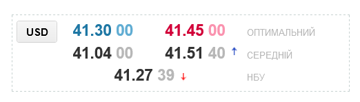 Курс доллара в украинских обменниках