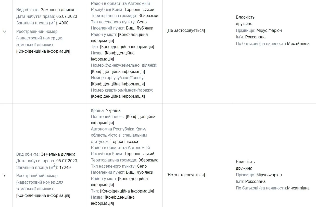 Недвижимость Роксоланы Мирус-Фарион