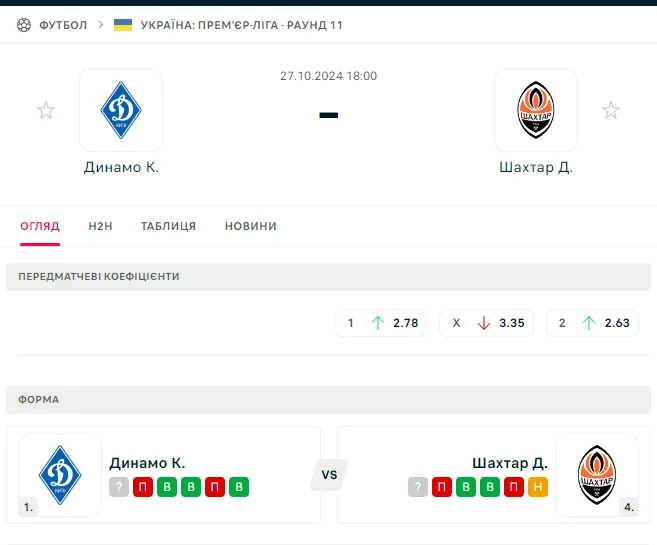 Где бесплатно смотреть "Динамо" – "Шахтер". Расписание трансляций украинского класико