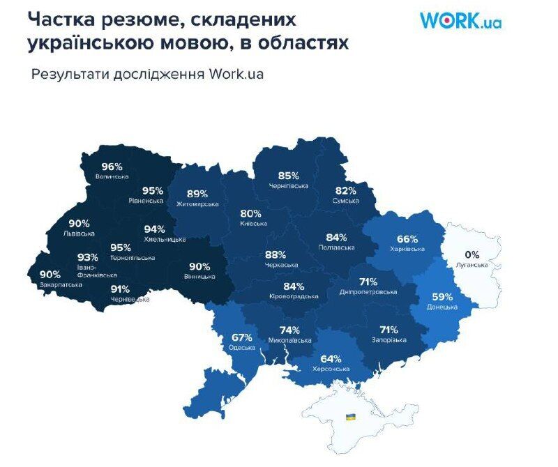 Вибір мови резюме суттєво відрізняється