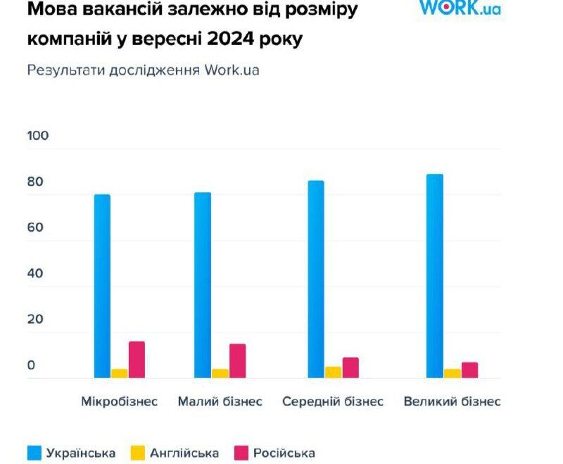 Великі компанії спілкуються мовою агресора