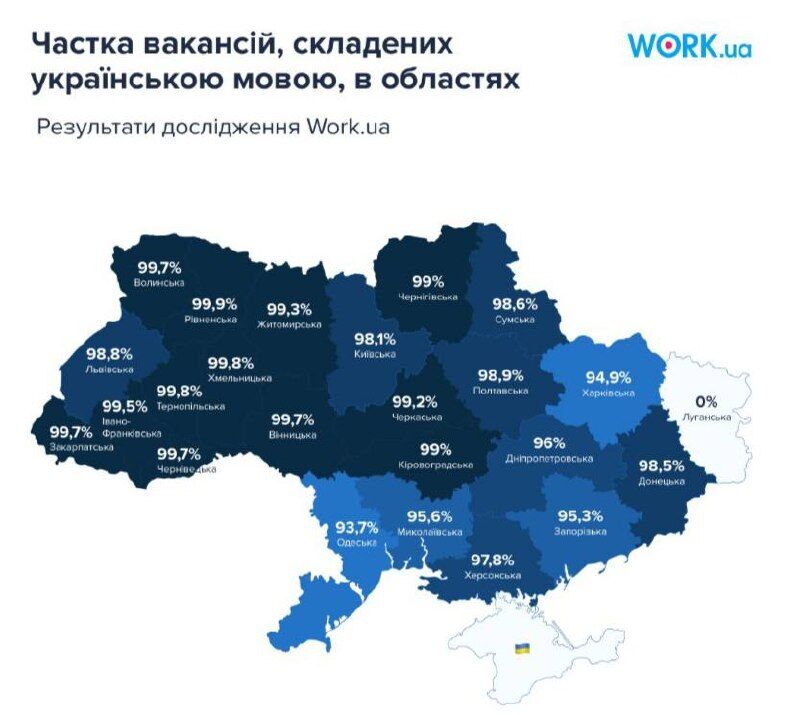 Вакансії українською мовою мають більше схвалень