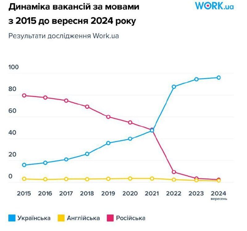 Як створити хороше резюме