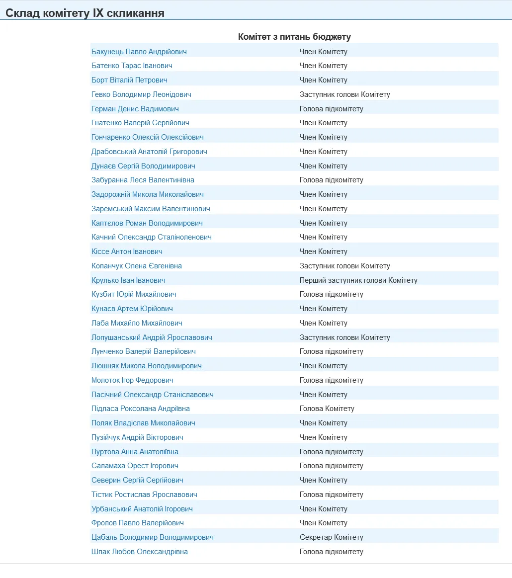 Члены бюджетного комитета Верховной Рады
