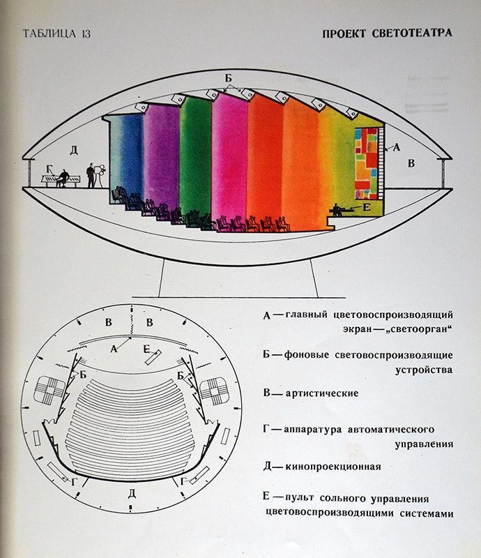 Какой была "Летающая тарелка" на Лыбидской в прошлом веке: история здания и архивные фото