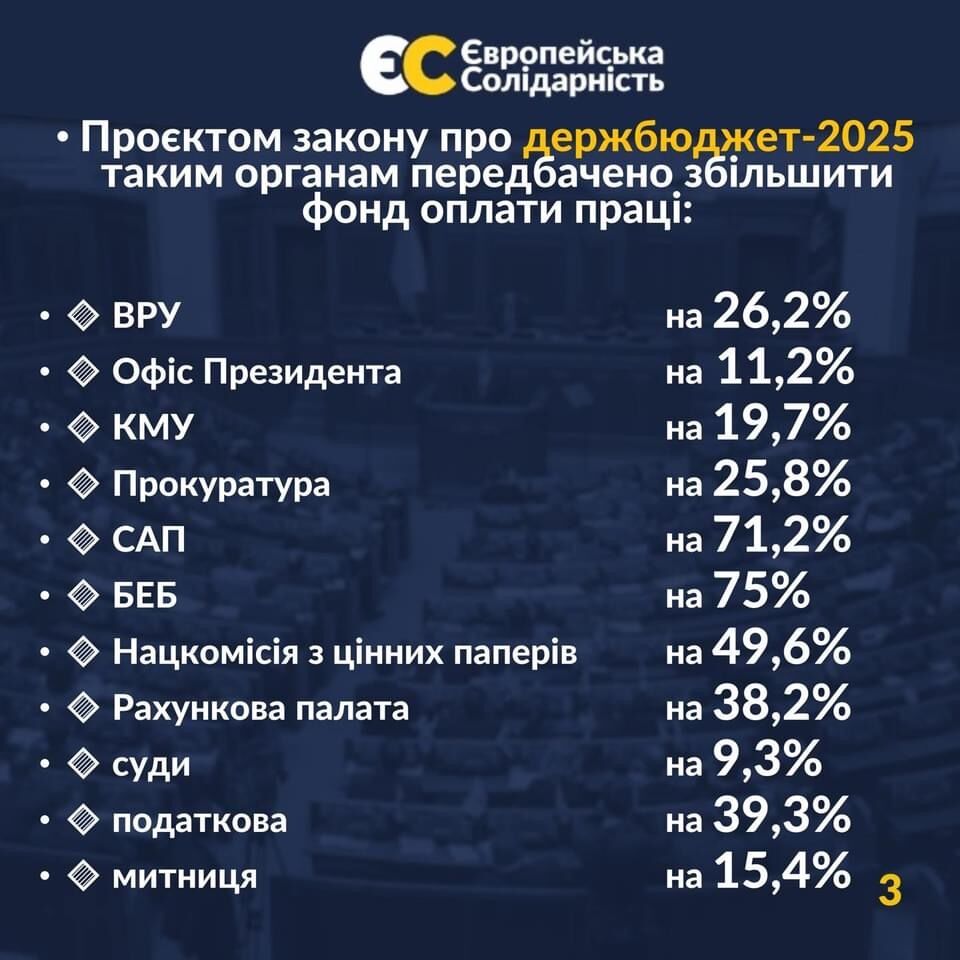 Порошенко призвал ограничить зарплаты чиновников, вспомнив об "инвалидах" из прокуратуры