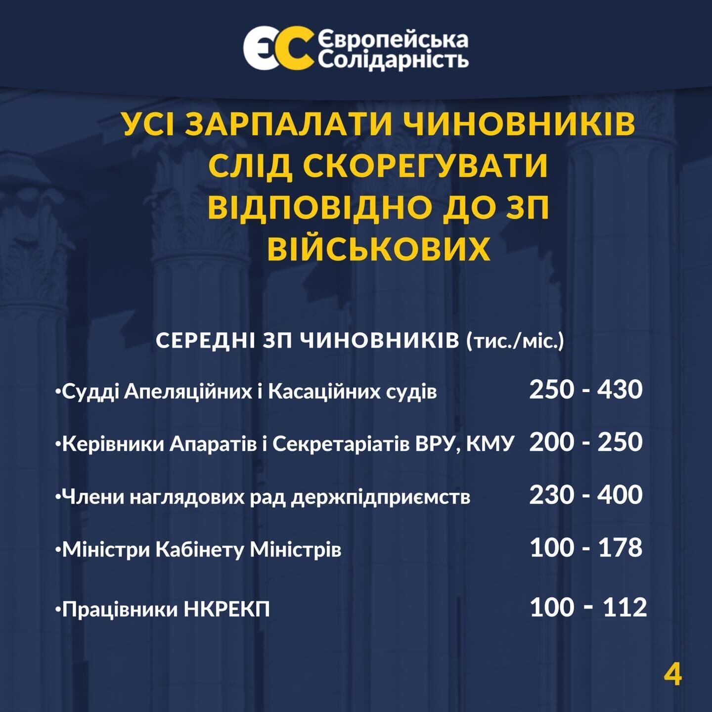 Порошенко призвал ограничить зарплаты чиновников, вспомнив об "инвалидах" из прокуратуры