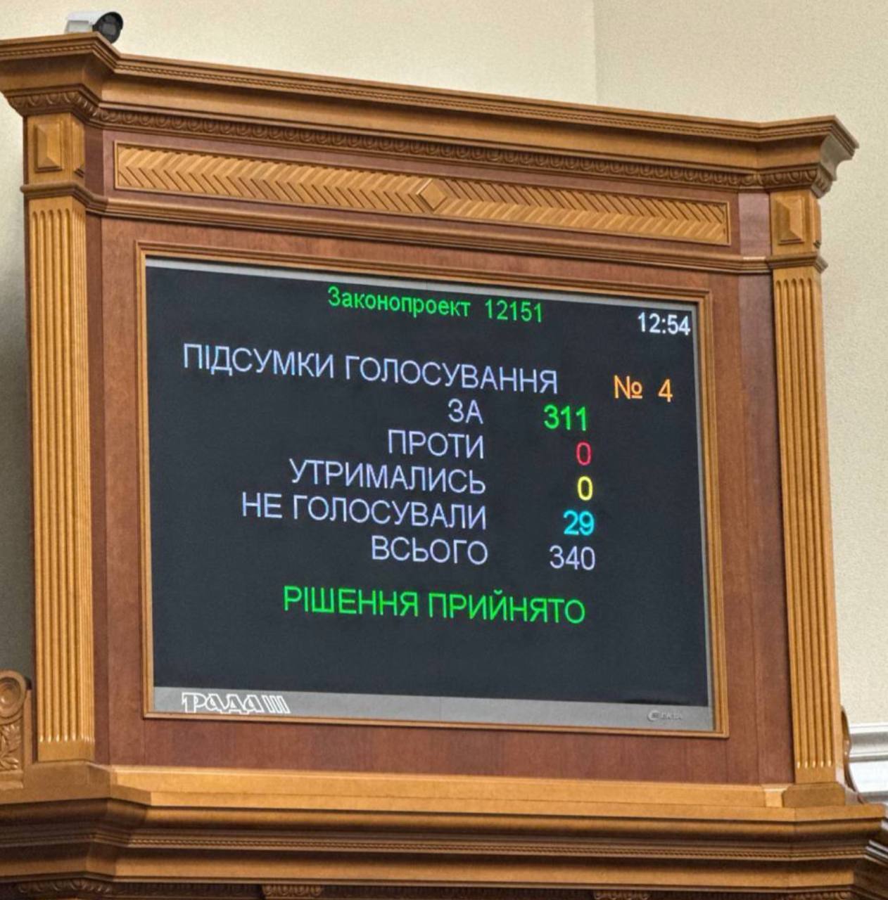 Рада підтримала продовження воєнного стану і мобілізації в Україні: названо терміни