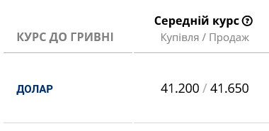 Курс долара у банках України