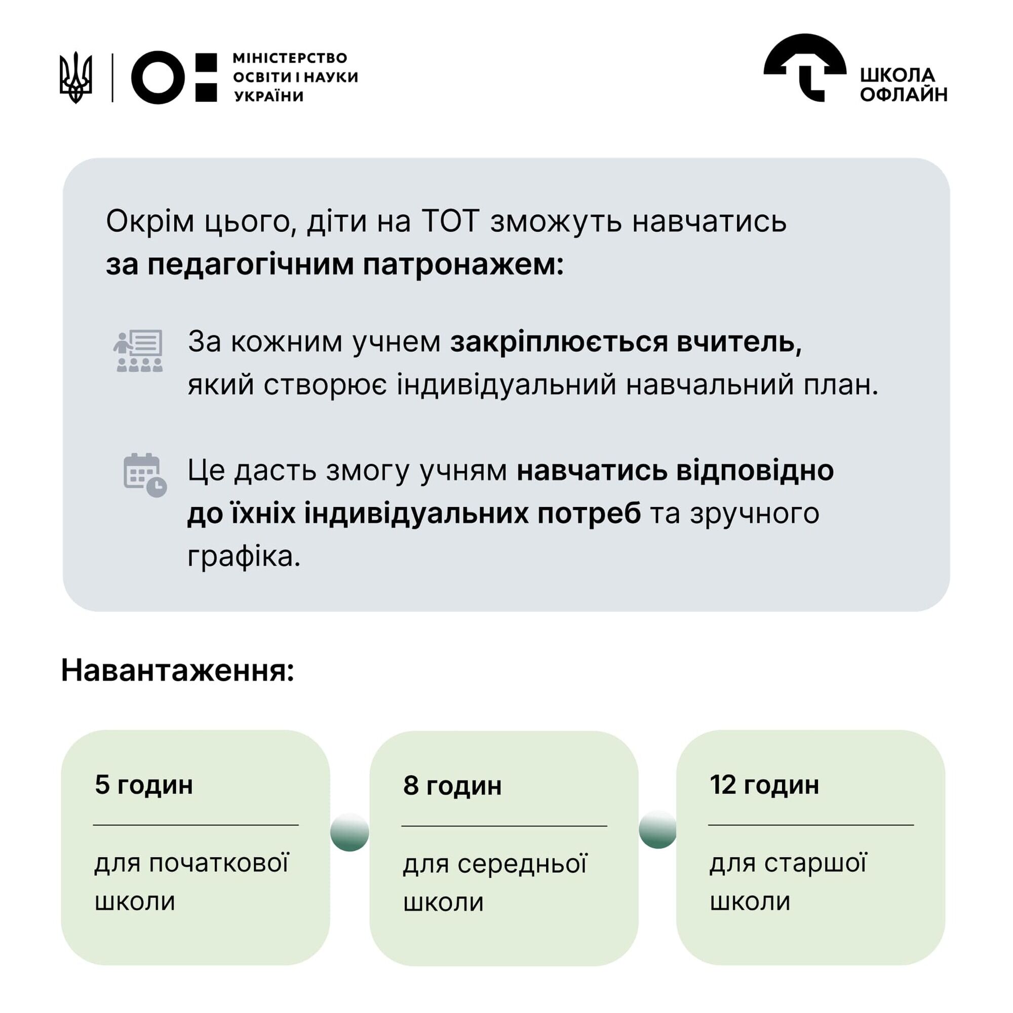 Школа офлайн: що зміниться для учнів і вчителів з 1 вересня 2025 року