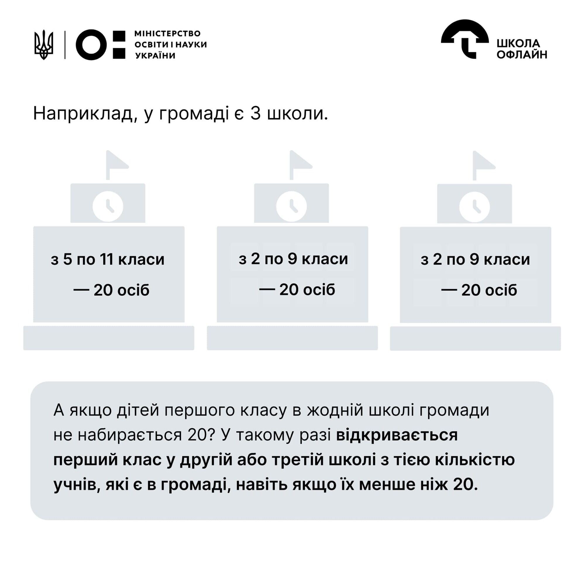 Школа офлайн: що зміниться для учнів і вчителів з 1 вересня 2025 року