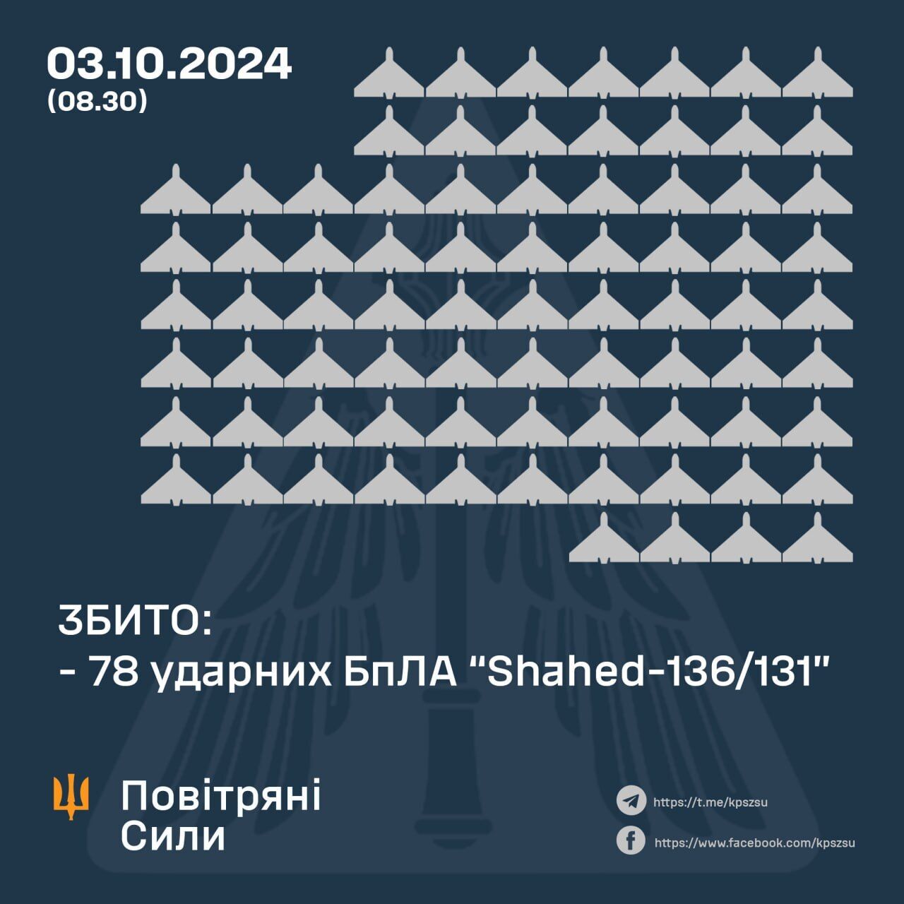 Россия ночью запустила по Украине 105 "Шахедов": 78 дронов уничтожены, один улетел в Беларусь