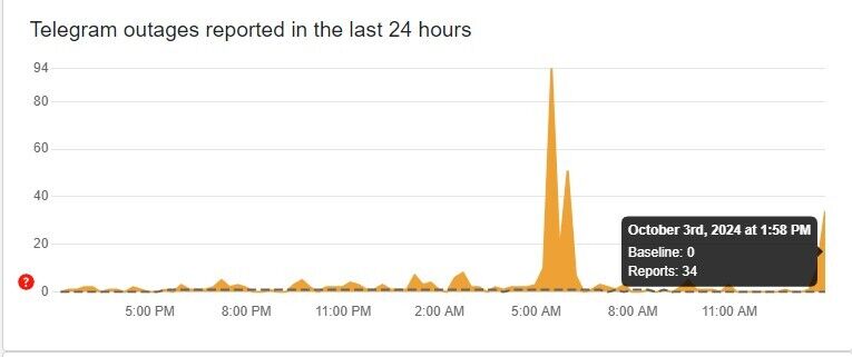 В работе Telegram случился сбой