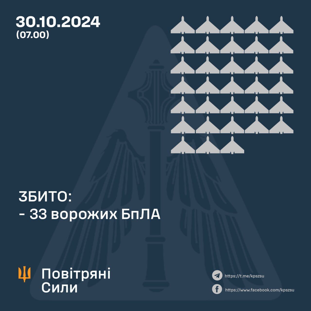 Россия ночью снова атаковала Украину: силы ПВО уничтожили 33 из 62 вражеских дронов-камикадзе