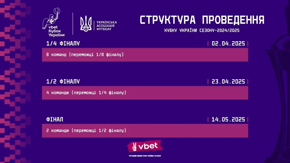 Визначились усі чвертьфіналісти Кубку України з футболу: результати та відео