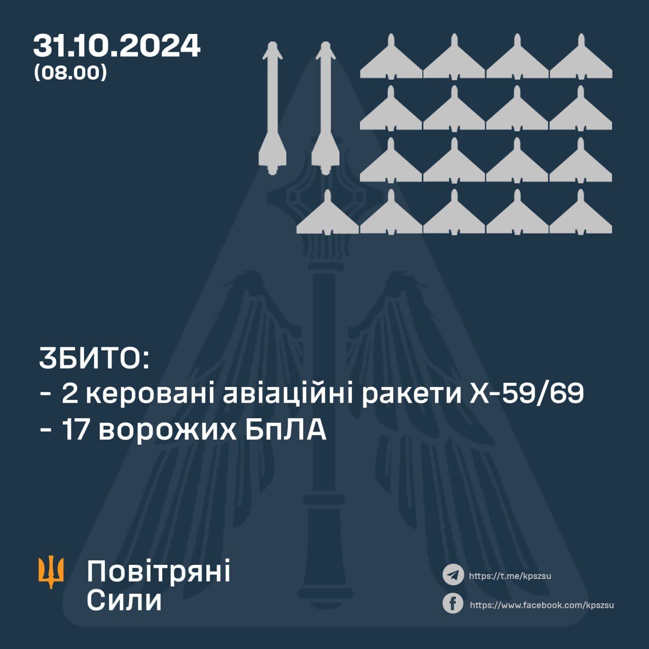 Россия атаковала Украину 12 ракетами и 43 дронами: уничтожено 19 целей, два десятка БПЛА локационно потеряны