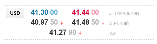 Курс долара в обмінниках