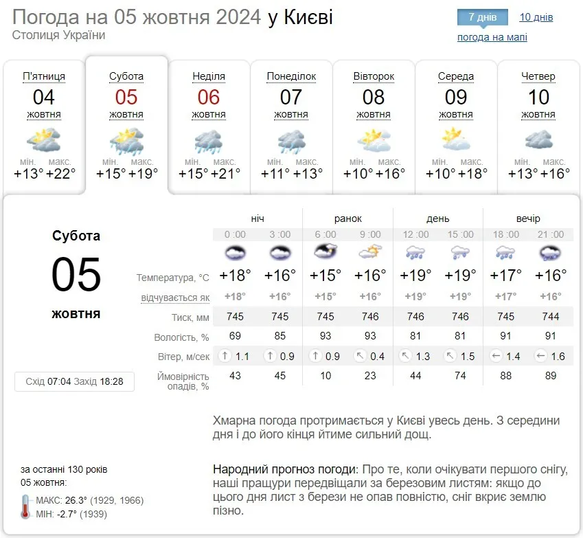 Дождь и до +21°С: подробный прогноз погоды по Киевской области на 5 октября