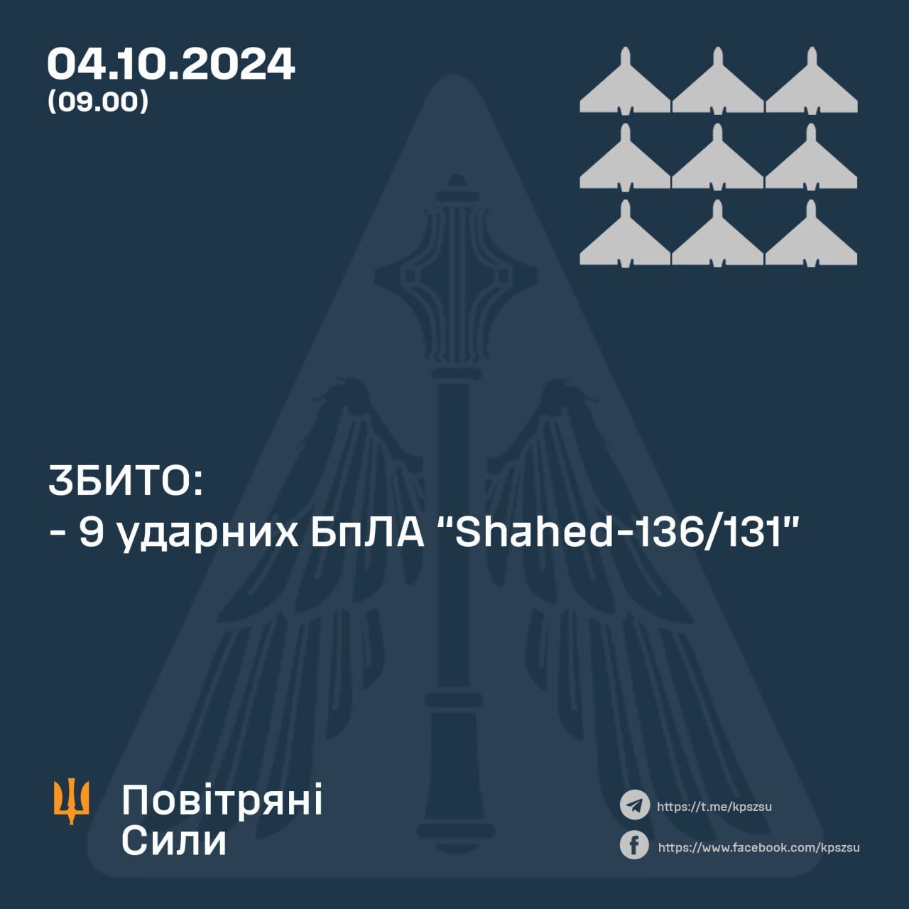 Россия атаковала Украину 19 "Шахедами": уничтожены девять дронов, часть локационно потеряна