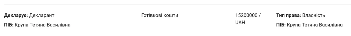 Крупа має готівку на 15,2 млн грн