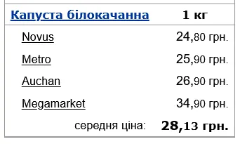 Білокачанна капуста подешевшала