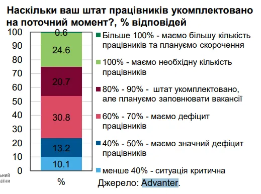 Ситуація на ринку праці