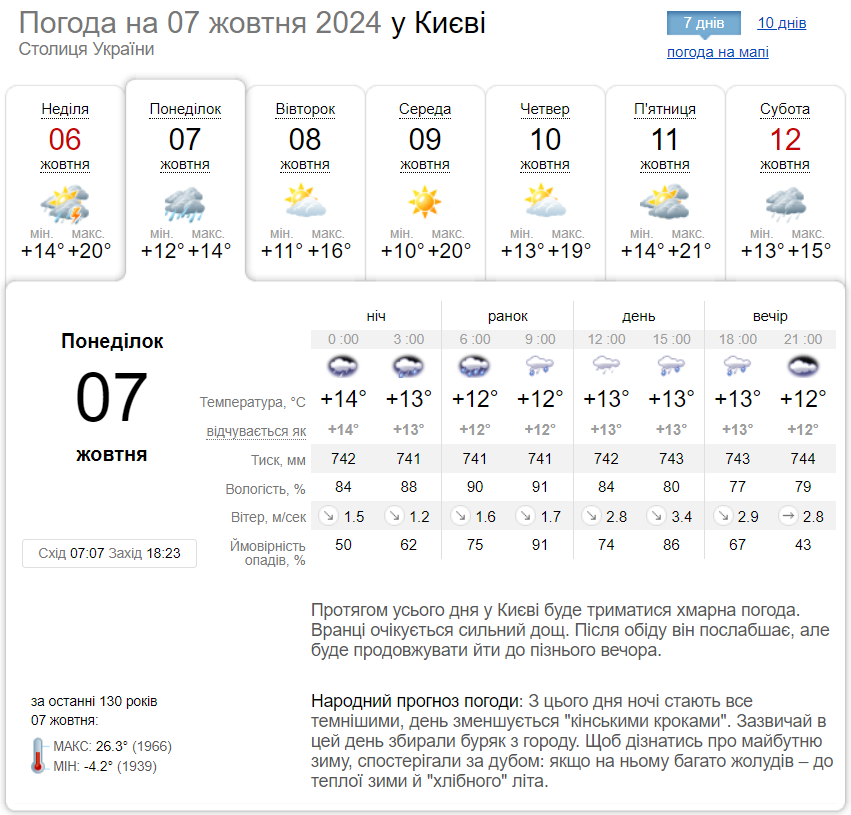 Опади та до +16°С: прогноз погоди по Київщині на 7 жовтня