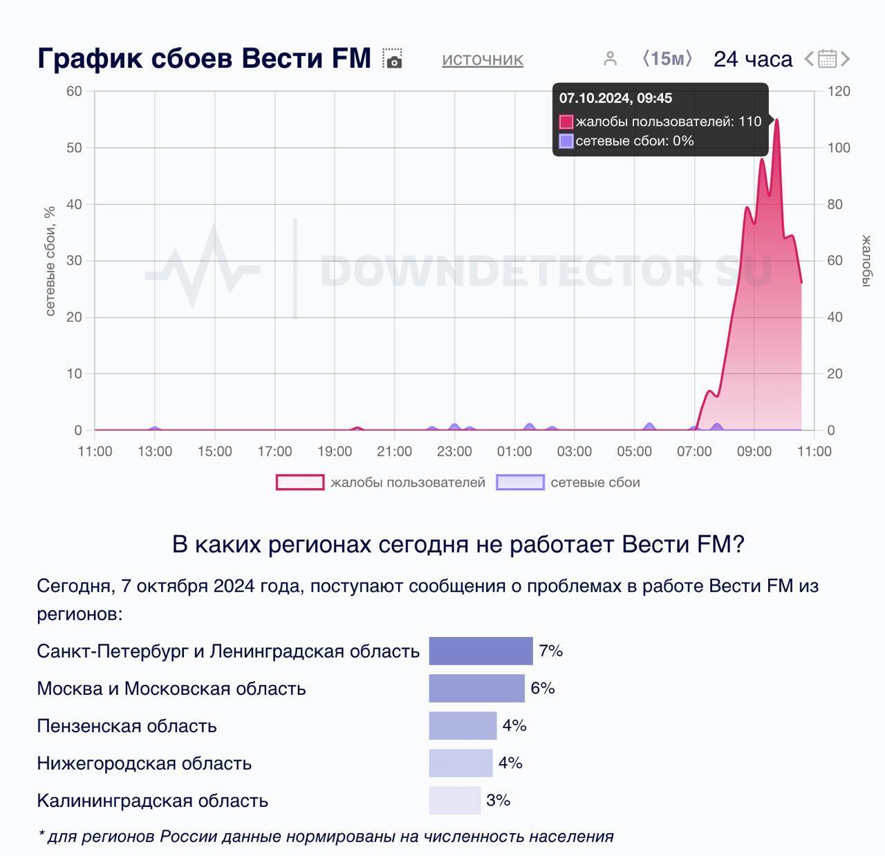 "Це надовго": у Росії зупинено мовлення низки онлайн-каналів, скаржаться на атаку хакерів 
