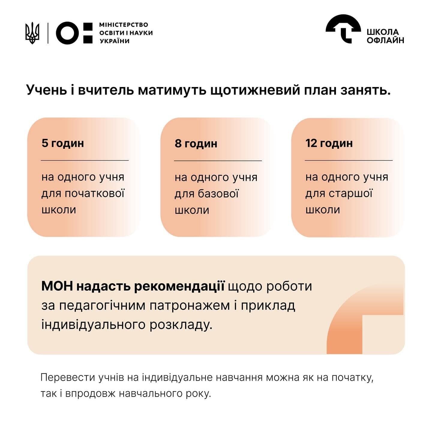 Учні з окупованих територій можуть отримати педагогічний патронаж: що це означає