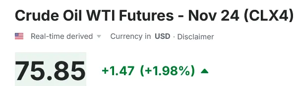 Вартість нафти WTI