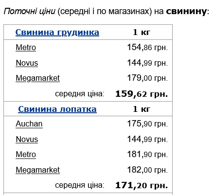 Сколько стоит мясо в супермаркетах