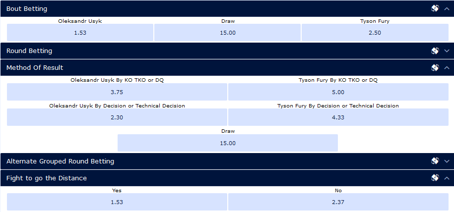 Усик – Ф'юрі 2: букмекери назвали фаворита реваншу