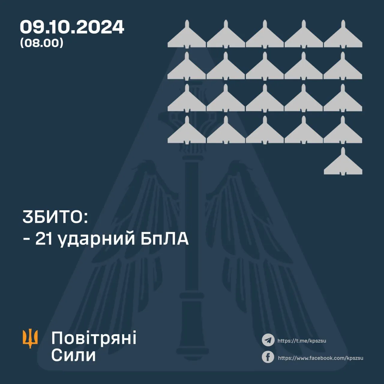 Росіяни вночі атакували Україну "Шахедами" і балістикою: ППО збили 21 дрон